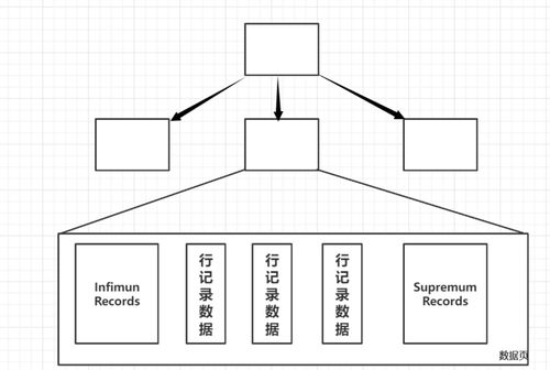 InnoDB邏輯存儲結構（二） 數(shù)據(jù)頁的邏輯存儲及實現(xiàn)