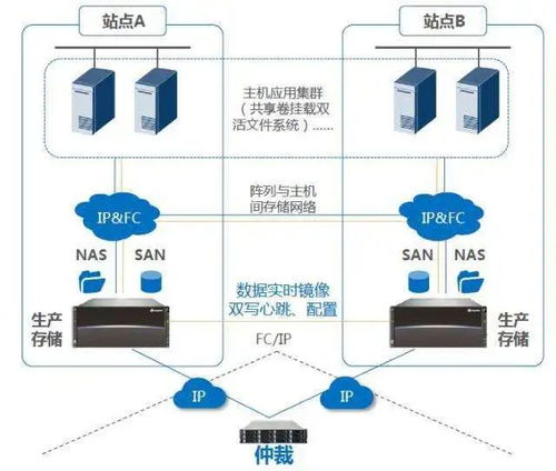 SQL Server 底層架構(gòu)探析 數(shù)據(jù)處理與存儲(chǔ)服務(wù)核心機(jī)制對(duì)比