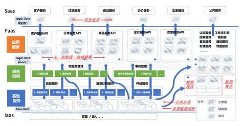 微服務(wù)架構(gòu)下的數(shù)據(jù)治理 構(gòu)建靈活高效的數(shù)據(jù)處理與存儲(chǔ)服務(wù)