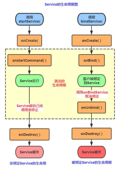 Android應(yīng)用開(kāi)發(fā)核心概念全解析 四大組件、五大存儲(chǔ)、六大布局與數(shù)據(jù)處理