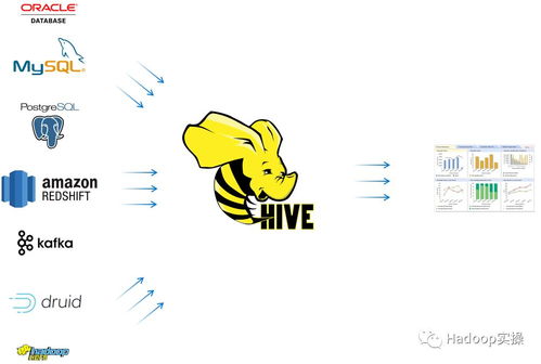 Apache Hive 3 中實現(xiàn)跨數(shù)據(jù)庫聯(lián)邦查詢的條件查詢語句與數(shù)據(jù)處理服務(wù)