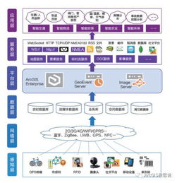 ArcGIS實時大數(shù)據(jù)解決方案 數(shù)據(jù)處理與存儲服務(wù)全解析