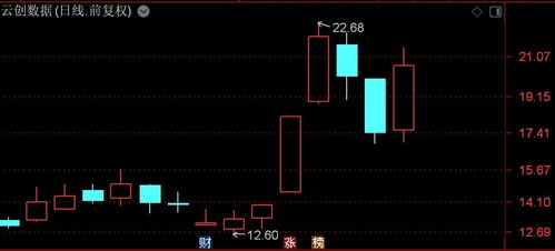 北證50指數(shù)放量上漲近2%，數(shù)字人單日暴漲30%創(chuàng)年內(nèi)新高，數(shù)據(jù)處理與存儲服務(wù)板塊受市場關(guān)注
