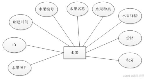 SpringBoot驅(qū)動的智能水果銷售系統(tǒng) 數(shù)據(jù)處理與存儲服務(wù)詳解