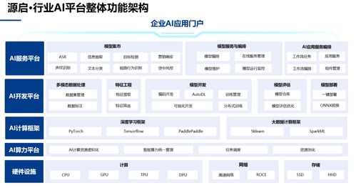 中電金信人工智能首次寫入政府工作報告，各大企業何以破局AI模型挑戰與創新應用軟件開發