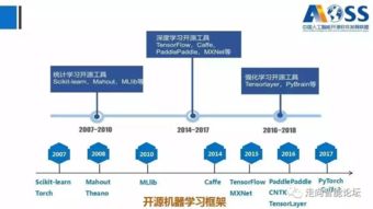 《中國人工智能開源軟件發展白皮書》深度解讀 洞見開源生態新趨勢，賦能AI應用軟件開發新范式