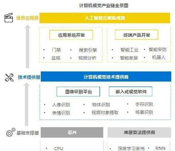備受馬云青睞的人工智能獨(dú)角獸 商湯、曠視、依圖綜合實(shí)力對比