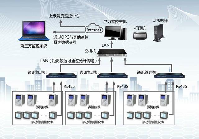 達利電器智能電力監控系統 科技賦能，主機引領高效能源管理