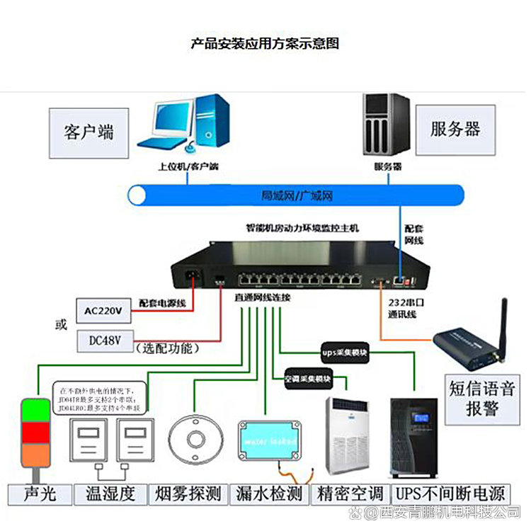 科士達機房動力環境監控系統與一體化動環監控主機 構建數字監控體系的核心基石