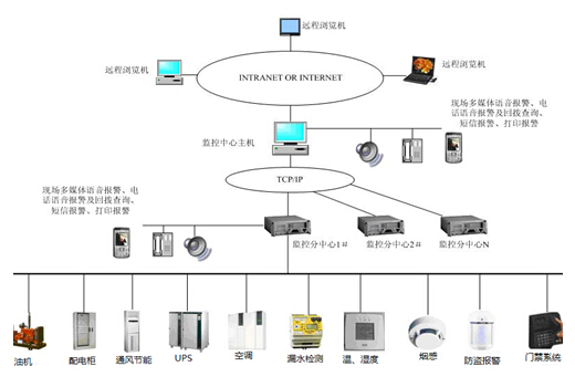 數據中心能耗監測系統 監控主機的核心作用與優化策略